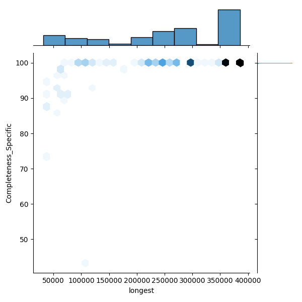 Deinococcus radiodurans_all_longest_Completeness_Specific.png
